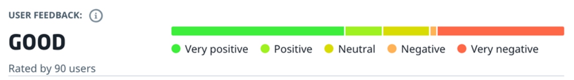 20bet User Feedback