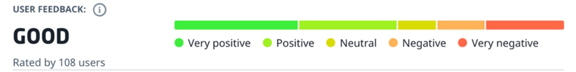 22bet User Feedback