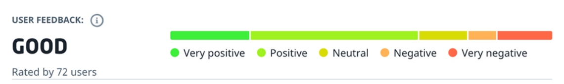 Betonline User Feedback
