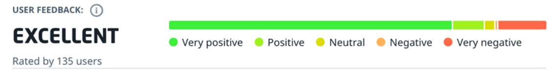 N1bet User Feedback