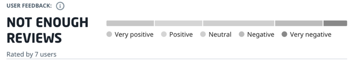 Rtbet User Feedback