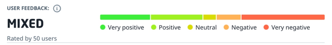 Tonybet User Feedback